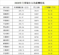 银行＂打工人＂薪资大曝光：平安57万，