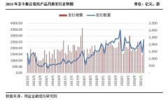 什么信号？集合信托突然爆量，投资类产