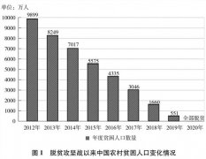 国务院新闻办公室发布《人类减贫的中国