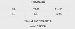 央行开展100亿元逆回购 机构：短期内资金