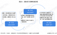 收藏！“十四五”中国深空探测领域发展