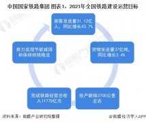 重磅！2021年全国及31省市铁路投资建设计