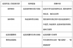 全国累计接种新冠疫苗已超2亿剂次！疫苗