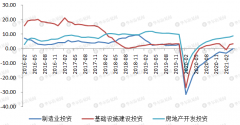 消费复苏仍有待提振——简单看懂4月经济