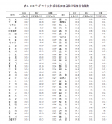 中国4月房价数据出炉：70个大中城市新房