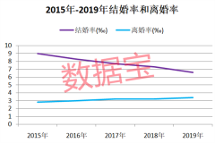 彩礼地图：山东最流行 浙江18.3万彩礼全