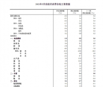 CPI与PPI剪刀差继续扩大 说明了什么？股市